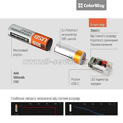  ColorWay AA USB- 590 mAh 1.5V Li-Polymer (CW-UBAAA-09)