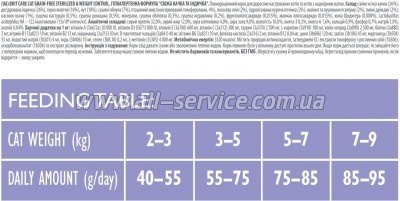     Brit Care Cat GF Sterilized Weight Control 2  (8595602540792)