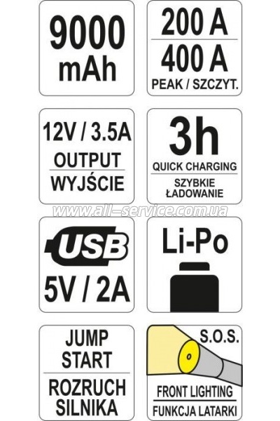    Yato YT-83081