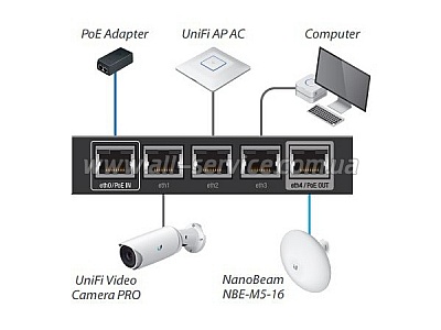  Ubiquiti EdgeRouter X (ER-X)
