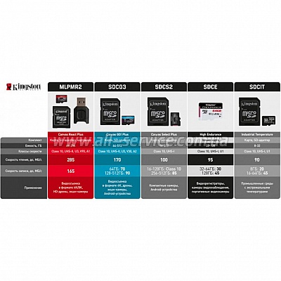   Kingston 512GB microSDXC class 10 UHS-I/U3 Canvas Go Plus (SDCG3/512GBSP)