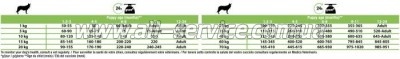     Purina Pro Plan Dog Medium Puppy     3 (7613035114869)