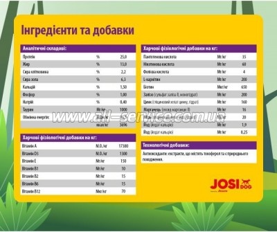    Josera JosiDog Adult Sensitive 15  (4032254770718)