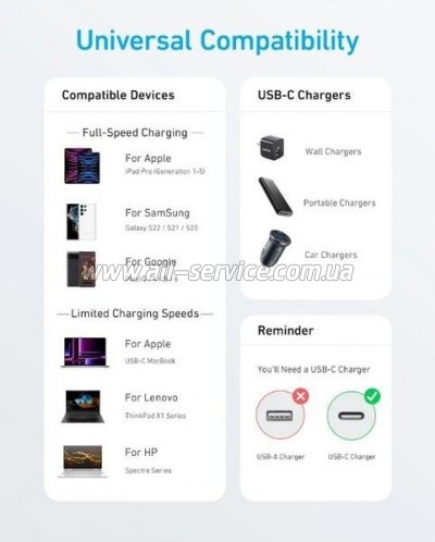 ���� ������ USB-C to USB-C 0.9m nylon 322 white Anker (A81F5H21/A81F5G21)