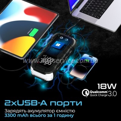 ����� �������� ���������� Promate 20000mAh PD/45W, QC3.0, 2000A, Flashlight (sparktank-20)