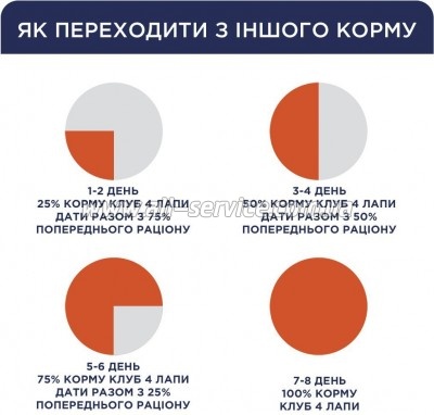 ����� ���� ��� ����� Club 4 Paws �������. ��� ������� ����� 14 ��(�) (4820215366328)