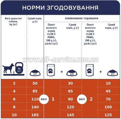    Club 4 Paws     14 (4820083909542)