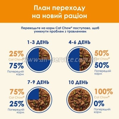     Purina Cat Chow      85  (8445290476524)