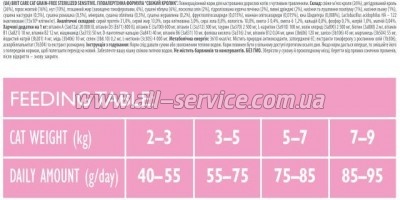     Brit Care Cat GF Sterilized Sensitive 2  (8595602540761)