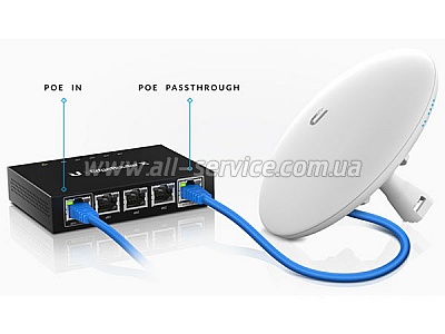 ������������� Ubiquiti EdgeRouter X (ER-X)