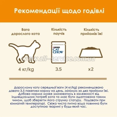     Purina Cat Chow      85  (8445290476524)