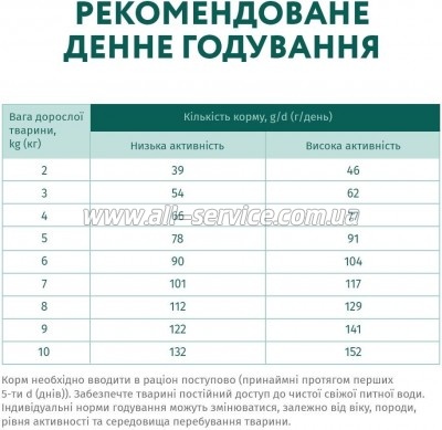     Optimeal       12  (4820083905520)