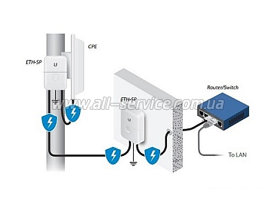 Ubiquiti Ethernet Surge Protector (ETH-SP)