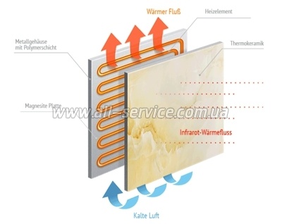 ��������� Teploceramic TCM450 (49713)