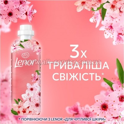    Lenor     1.239  (8700216723602)