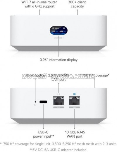  Ubiquiti UniFi Express 7 (UX7)