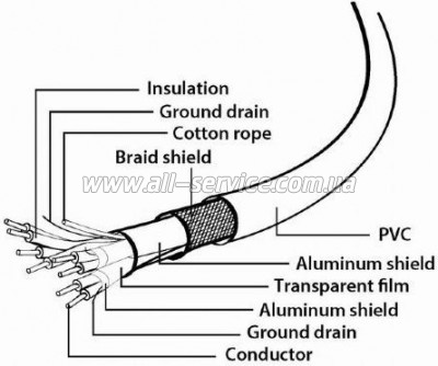 ���� ������ USB 3.0 AM to USB-C 3.0m Cablexpert (CCP-USB3-AMCM-10)