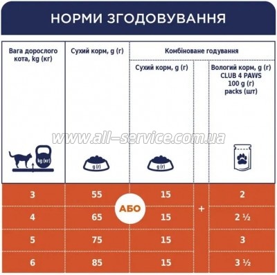     Club 4 Paws     900  (4820083909139)