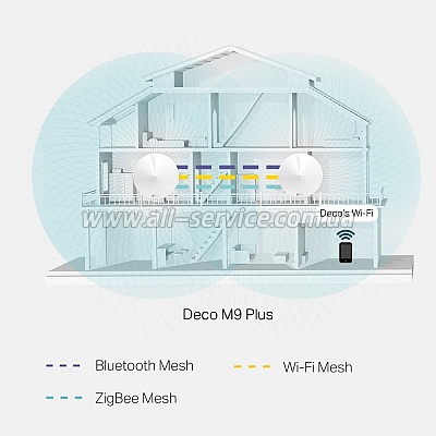Wi-Fi Mesh  TP-Link Deco M9 Plus (Deco M9 Plus 1-Pack)