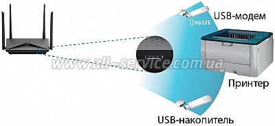  D-Link DIR-853 AC1300