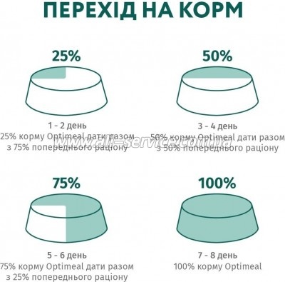     Optimeal          85  (4820083906015)