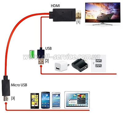  PowerPlant HDMI - micro USB + USB, 2.0 MHL (CA910861)