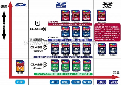   16GB TRANSCEND SDHC CLASS 4 (TS16GSDHC4)