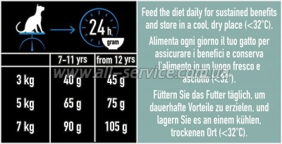     Purina Pro Plan LiveClear     7  1.4  (7613287232731)