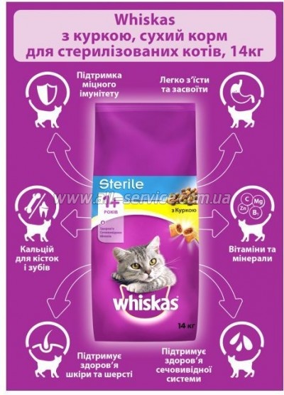     Whiskas     14  (5900951259418)