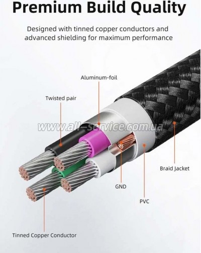 ������ ��� �������� USB 2.0 AM/BM 2.0m Cabletime (CA915217)