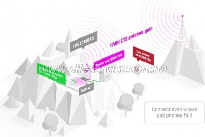   Wi-Fi Mikrotik LHG LTE18 (LHGGM&EG18-EA)