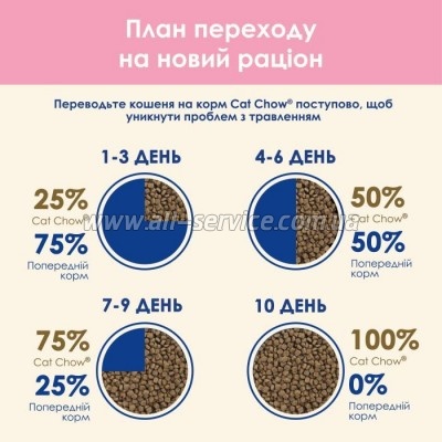     Purina Cat Chow Kitten   15  (5997204514028)