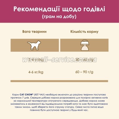     Purina Cat Chow Urinary Tract Health   15 (5997204514424)