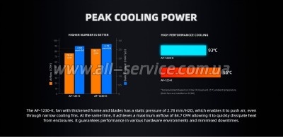 ����� ��� ������� ID-Cooling AF-1230-K