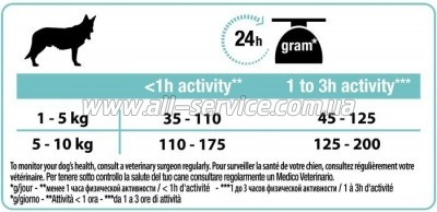     Purina Pro Plan Small&Mini Sensitive Digestion    700 (7613036611299)