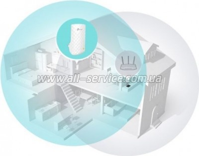  TP-Link RE220