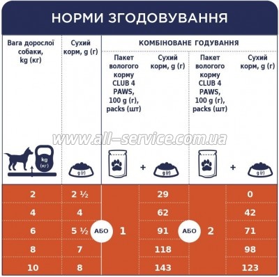     Club 4 Paws        100 (4820215363464)
