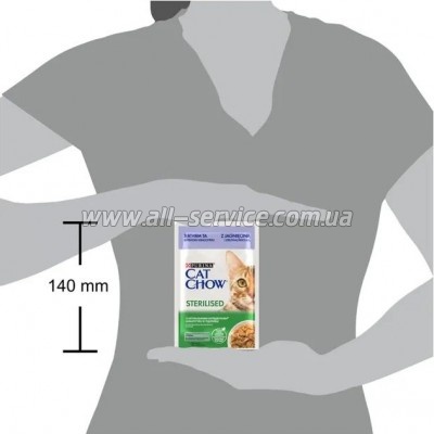     Purina Cat Chow Sterilised        85 (7613037025484)