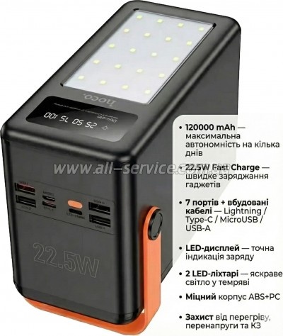 ������� ������������� HOCO 120000mAh Prometheus PD 22.5W Black (DB120 / 714723)