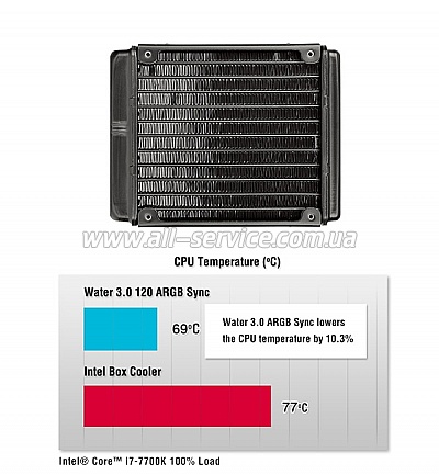    Thermaltake Water 3.0 120 ARGB Sync (CL-W232-PL12SW-A)