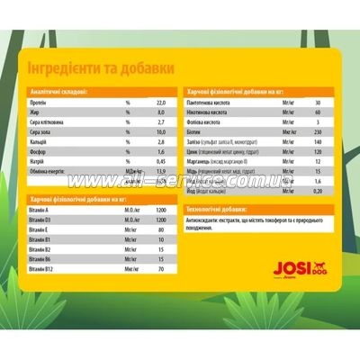     Josera JosiDog Economy 15 (4032254745532)