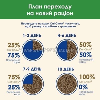     Purina Cat Chow Sterilised   1.5  (7613032233396)