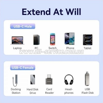 ���� ������ USB-C M/F 1.0m 100W 10Gbps 4K60Hz VENTION (TRFBF)