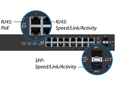  Ubiquiti EdgeSwitch ES-16-150W