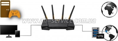  ASUS TUF-AX3000 (90IG0790-MU9B00)