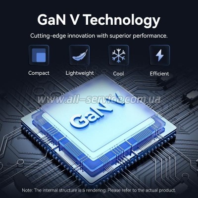 �������� ������� Vention 2xUSB-C PD45W GaN white (FCFW0-EU)