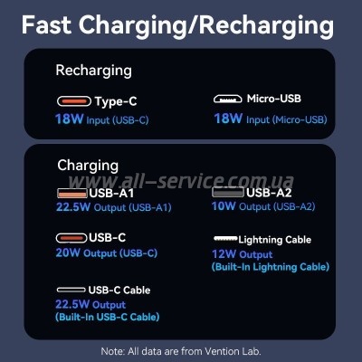 ������� ������������� Vention 20000mAh PD 22.5W (FHPB0)
