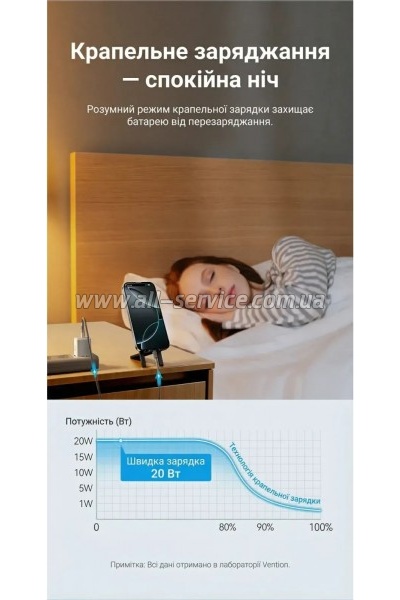 �������� ������� Vention USB-C PD20W GaN white (FEPW0-EU)