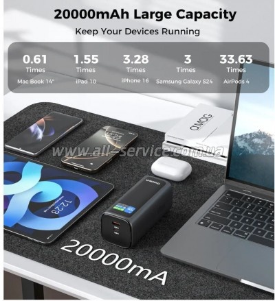 ������� ������������� Choetech 20000mAh PD 130W (B815C)