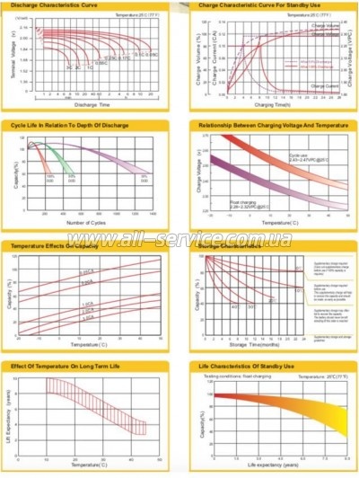   Ritar AGM RT1270B 12V-7Ah (RT1270B)